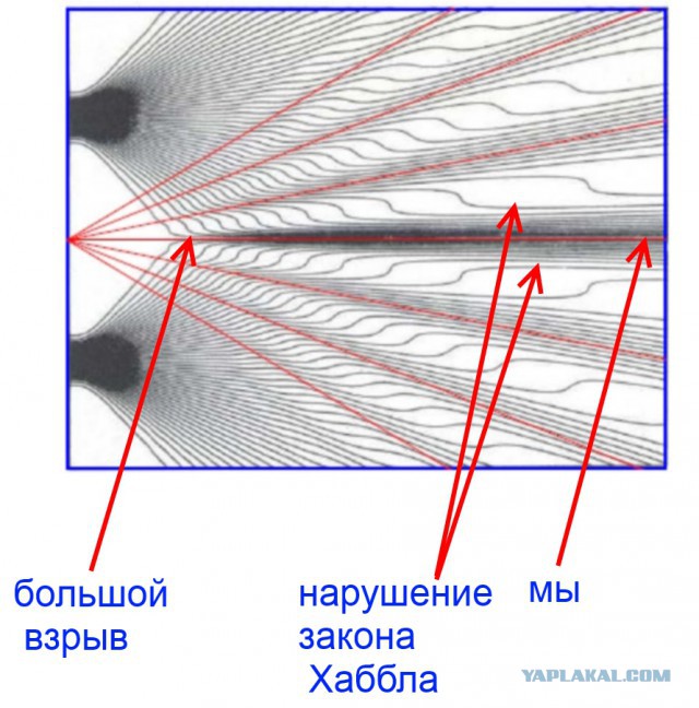 Что было до Большого взрыва?