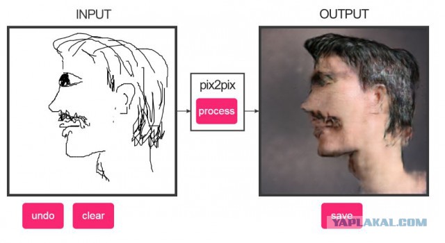 Нейросеть пытается превратить наброски в портреты, но получаются монстры