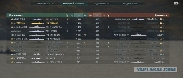 World of Warships - 4