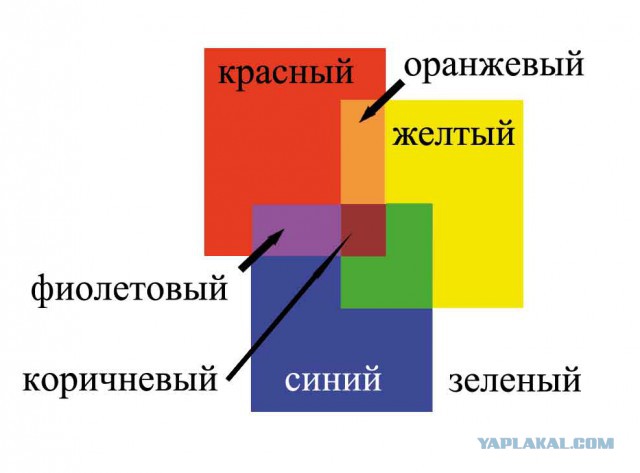 Какого цвета нет ни на одном государственном флаге и почему?