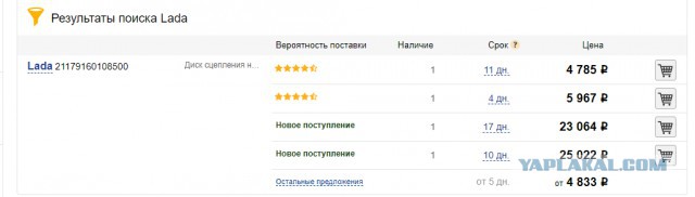 Тойота предлагает нам управлять мечтой, но получается только ездить в сервис за гарантийными ремонтами.