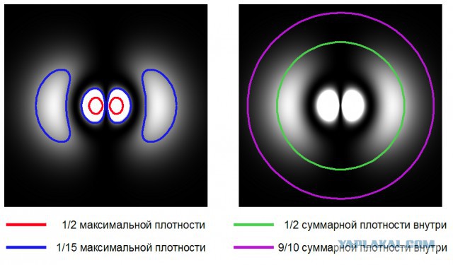 Вещество на 99% состоит из пустоты