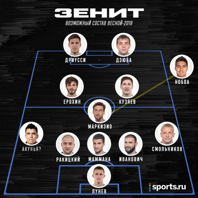 Чемпионат России по футболу 2018-2019 (частьVII)