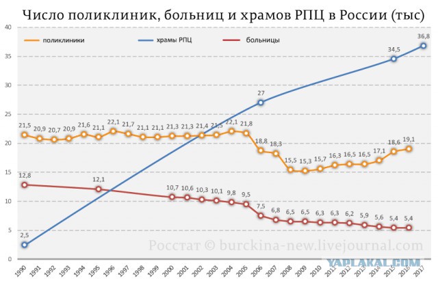Десять поводов для гордости за Великую Прекрасную Россию.