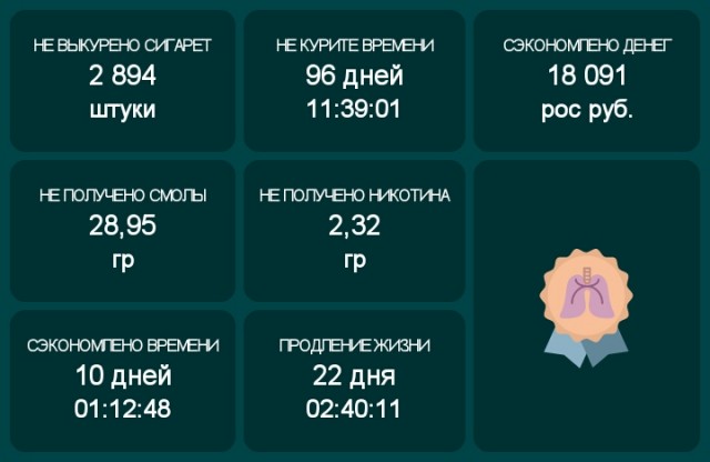 В России повышают цены на сигареты