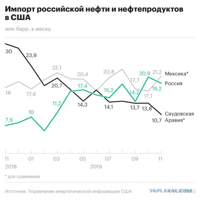Газовый пузырь лопнул!