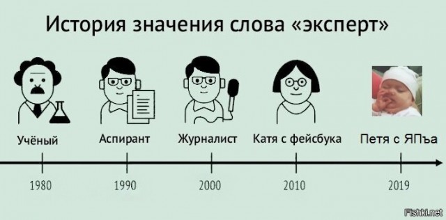 Зомби-апокалипсис 2022