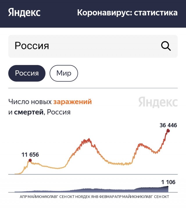 Обязательная вакцинация от COVID-19 для части населения введена по всей России