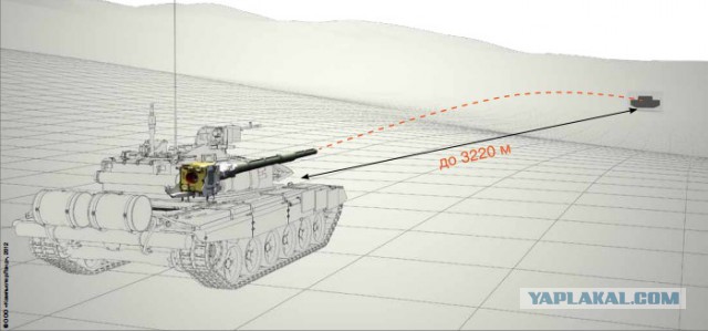 Т-72Б3