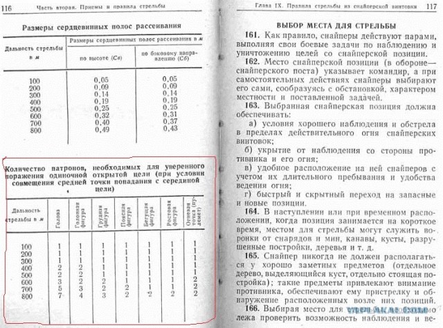 Любимое оружие американцев