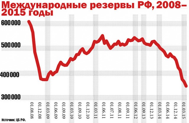 Министр финансов не исключает повторения дефолта