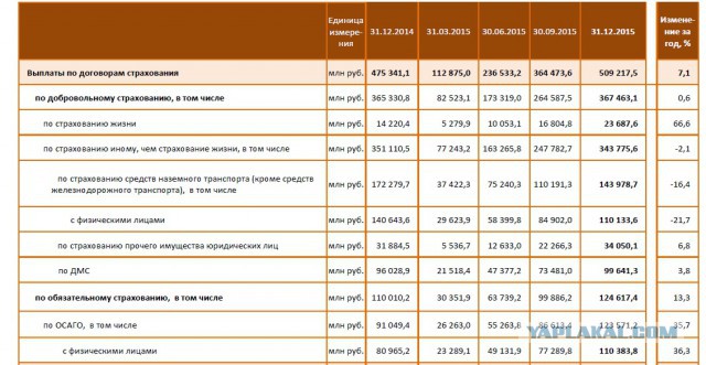 Что за фигня происходит с ОСАГО?