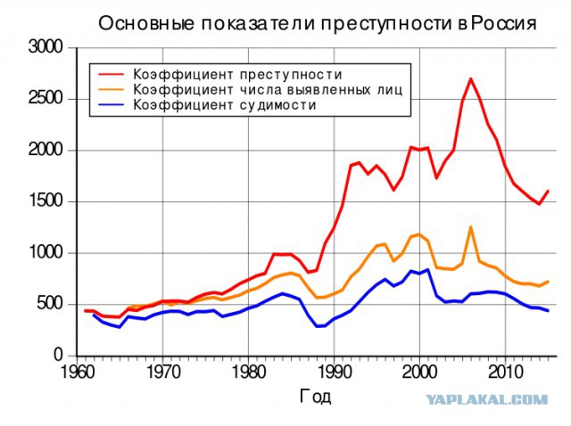 Про доллар по 60 и подешевевшую водку.....