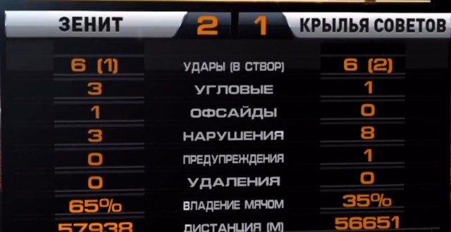 Футбол Чемпионат России 2016-17. Кубок России,РФПЛ,ФНЛ. Часть VII