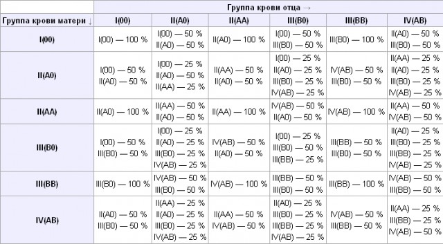 Как я узнал, что жена мне изменяет