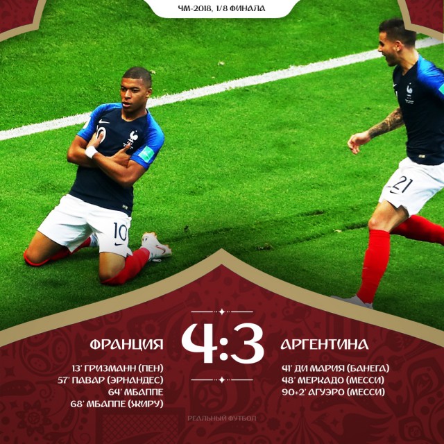 Чемпионат Мира по футболу. Россия 2018 (часть 4)