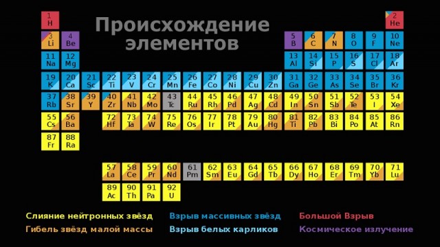 ЧД (черная дыра) притягивает, раскручивает и разрывает нейтронную звезду...
