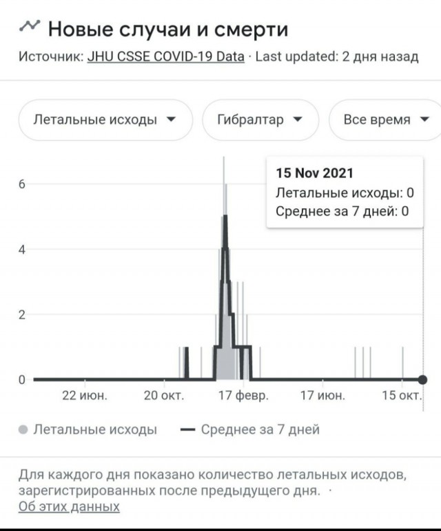 QR-ПРОПУСК или для тех, кто не видит события на шаг вперёд