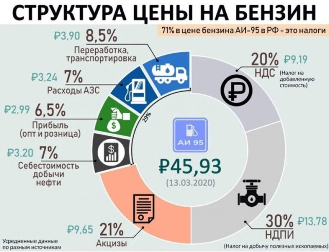 ФАС завела шесть уголовных дел на компании, завышающие цену топлива
