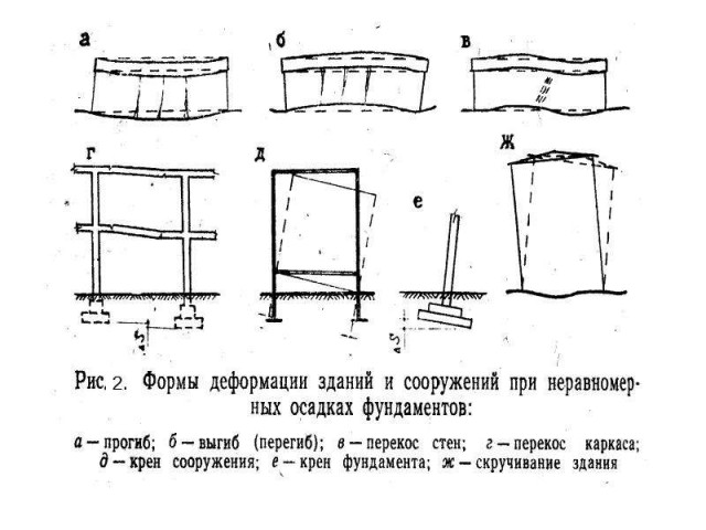 Трещит многоэтажный дом.