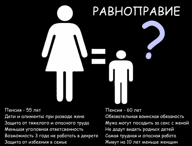 Почему у женщин прав больше?