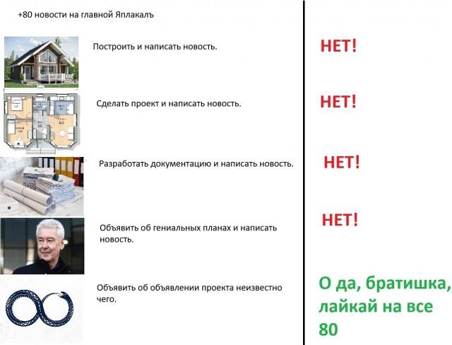 Московский метрополитен продлят до Адлера