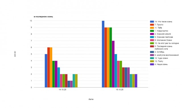 В последнюю осень. Читаем стихи