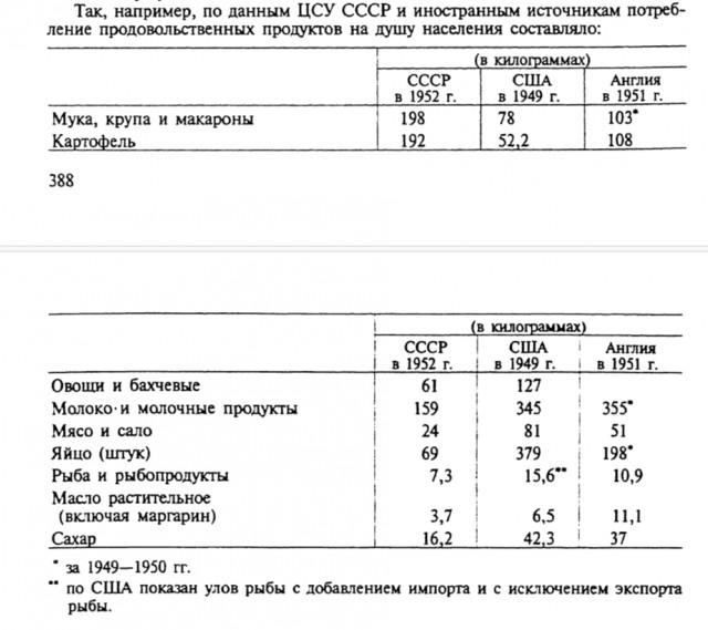 Феномен Сталинской экономики