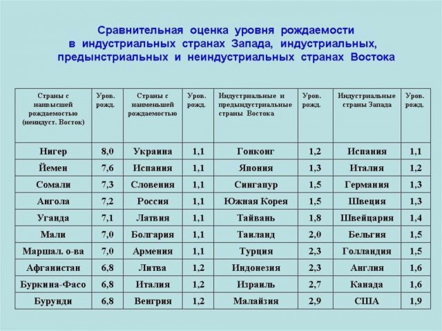 Убыль населения. Какова причина такого демографического кризиса?