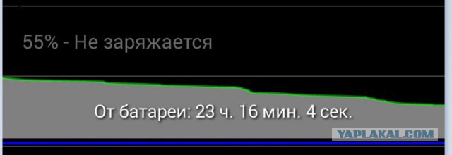 С днем рождения, Android!