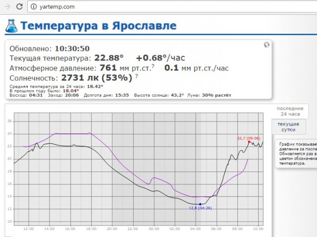 Мир, труд, май! на улице -2, еще час назад была зеленая трава и ясное небо! Сибирь!