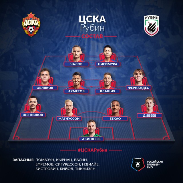 Чемпионат России по футболу 2018-2019 (частьVII)