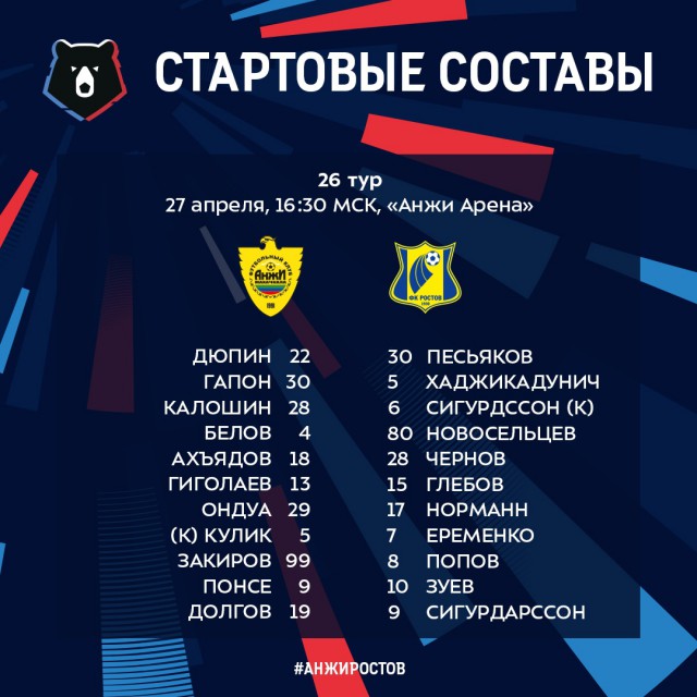 Чемпионат России по футболу 2018-2019( часть X)
