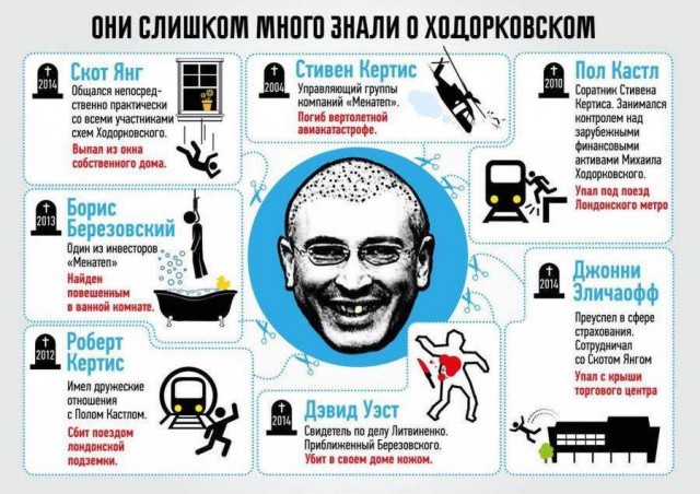 Ходорковский vs Роснефть