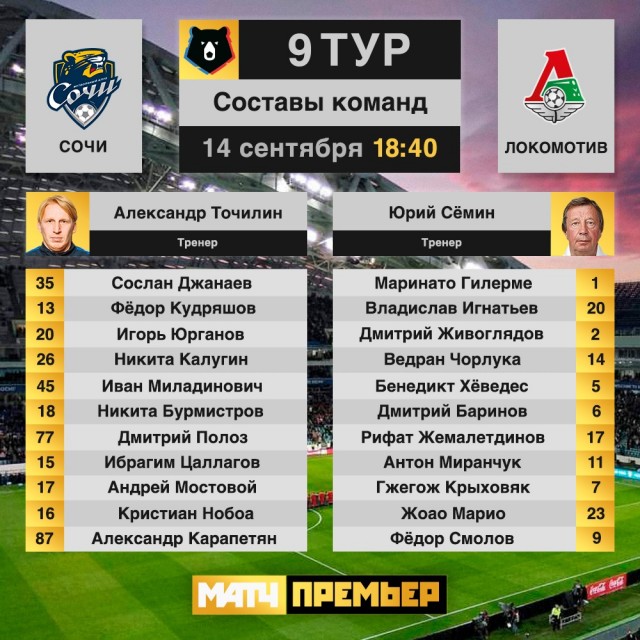 Чемпионат России по футболу, сезон 2019-2020(часть II)