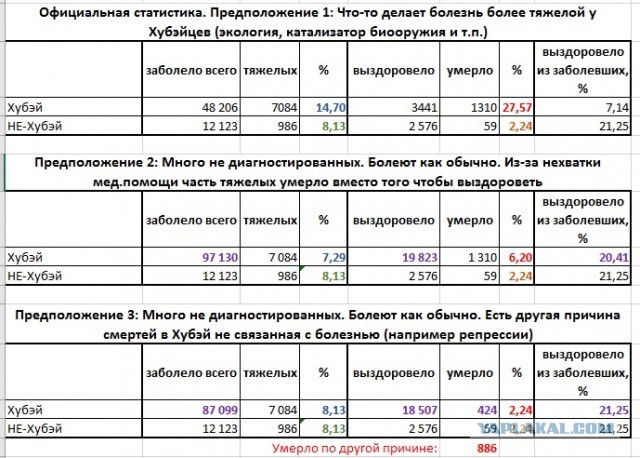 Про Китай и коронавирус. Часть 3.