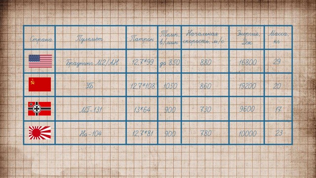 Советское - значит лучшее! Универсальный Березин