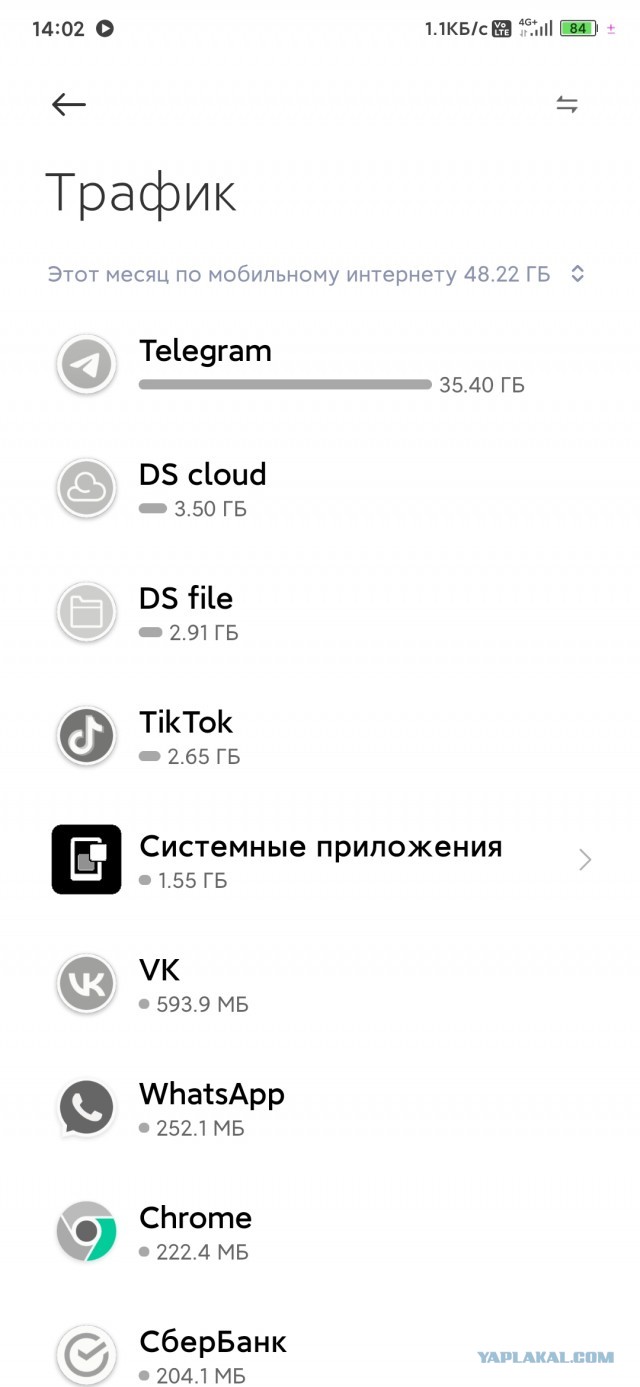 МТС, Yota, Tele2 больше не подключают абонентов к безлимитным тарифам