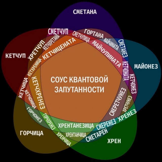 ФотоВинегрет