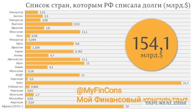 В Оренбургской области отклонили почти 70 000 заявлений на выплаты