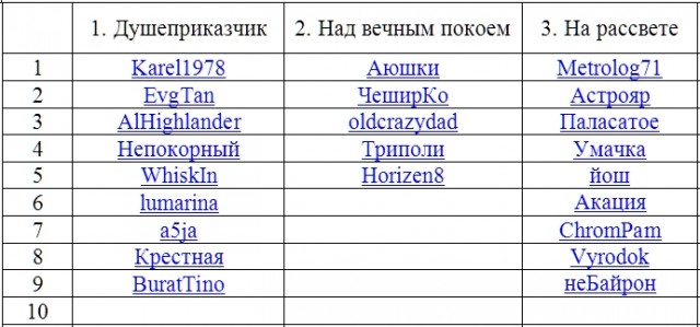 АПЧеркасов и невидимки: триэль на перьях