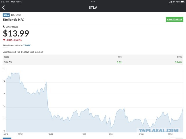 Про кризис автоиндустрии и в Германии и в США