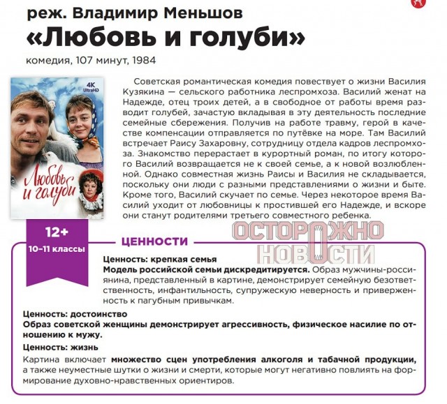 Рюзюме к фильму "Любовь и голуби"