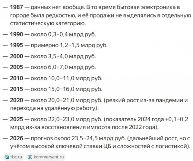 Ностальгии псто