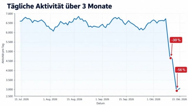 Яндекс не восстановит дата-центры в Сасово и Калуге до 2028 года из-за дефицита чипов