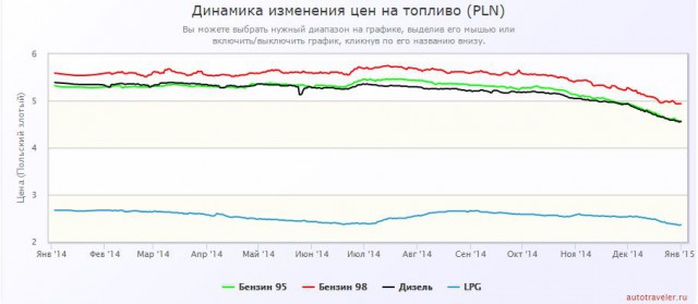 В Еврозоне началась дефляция