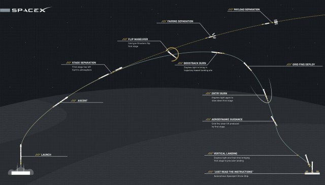 Падение первой ступени ракеты Falcon 9