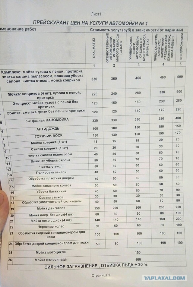 Будни автолюбителей