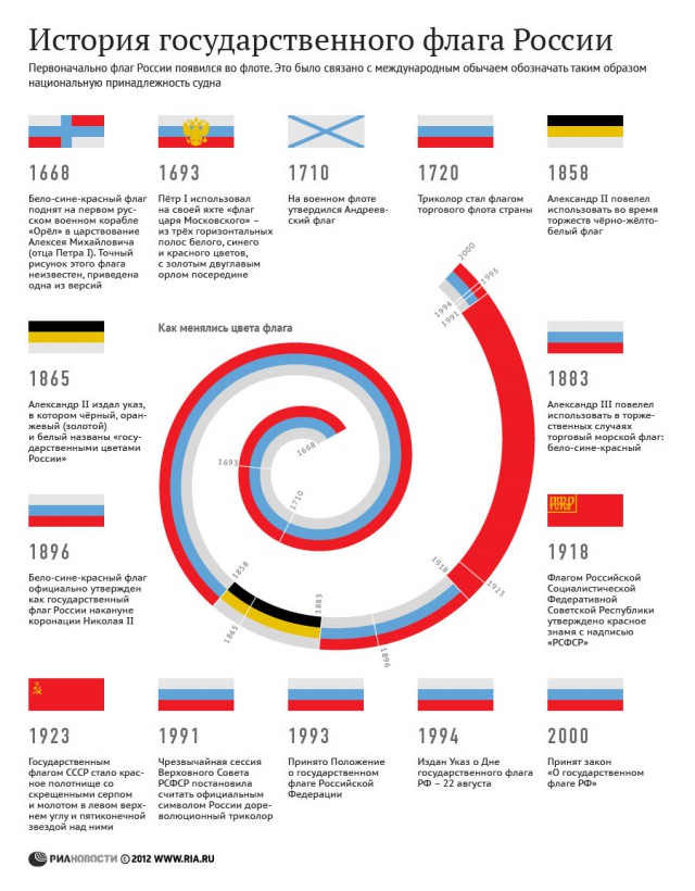 Грандиозный белорусский Майдан