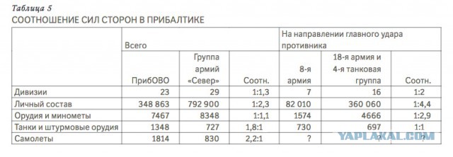 Сухие факты и говорящие фотографии